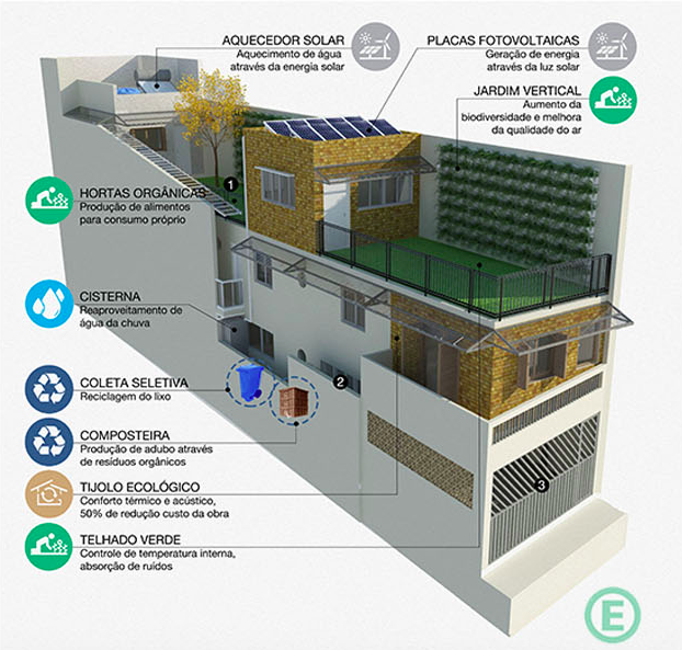 reforma sustentável para apartamento