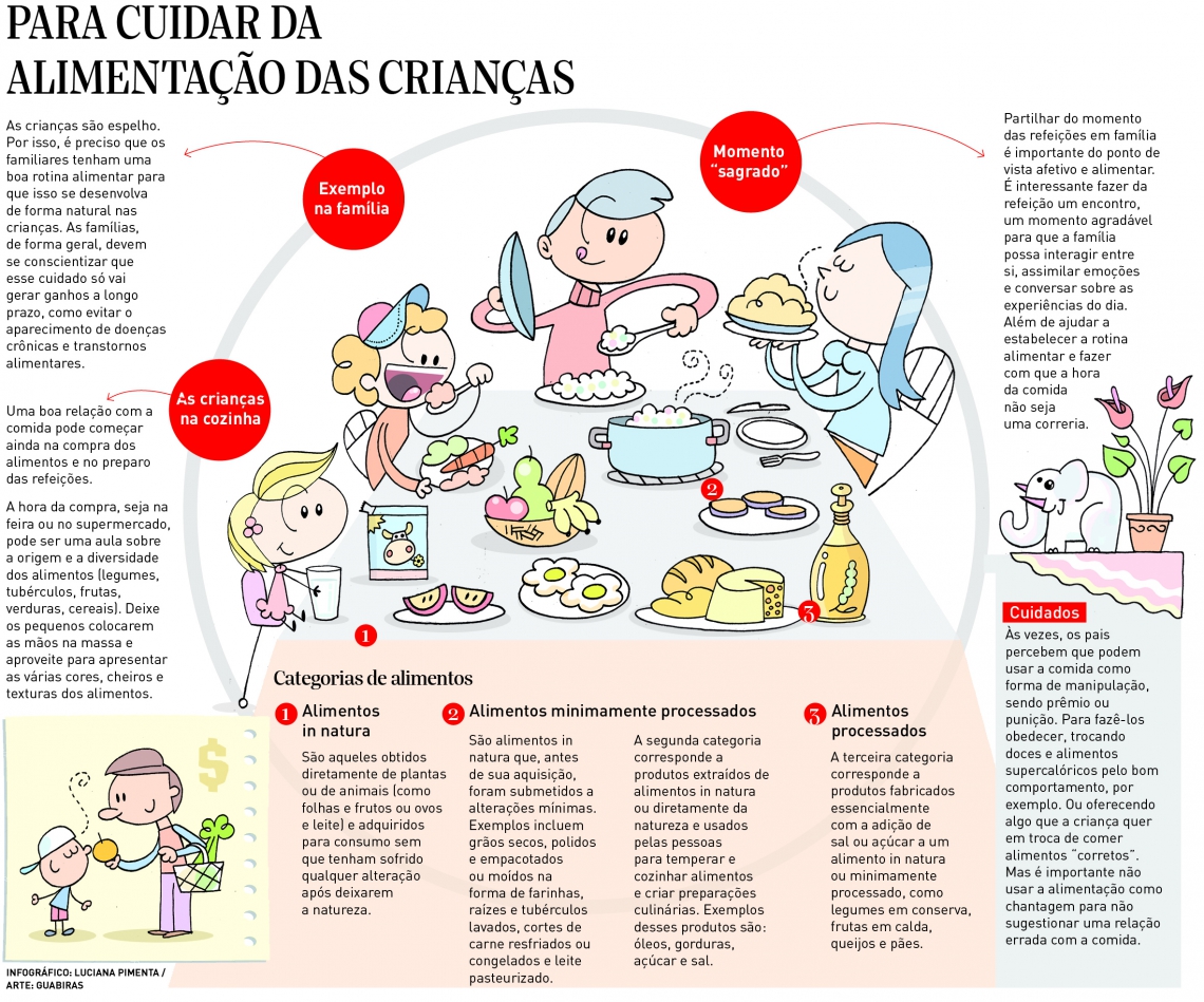 relação com a comida