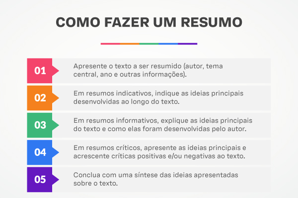 como fazer um bom resumo