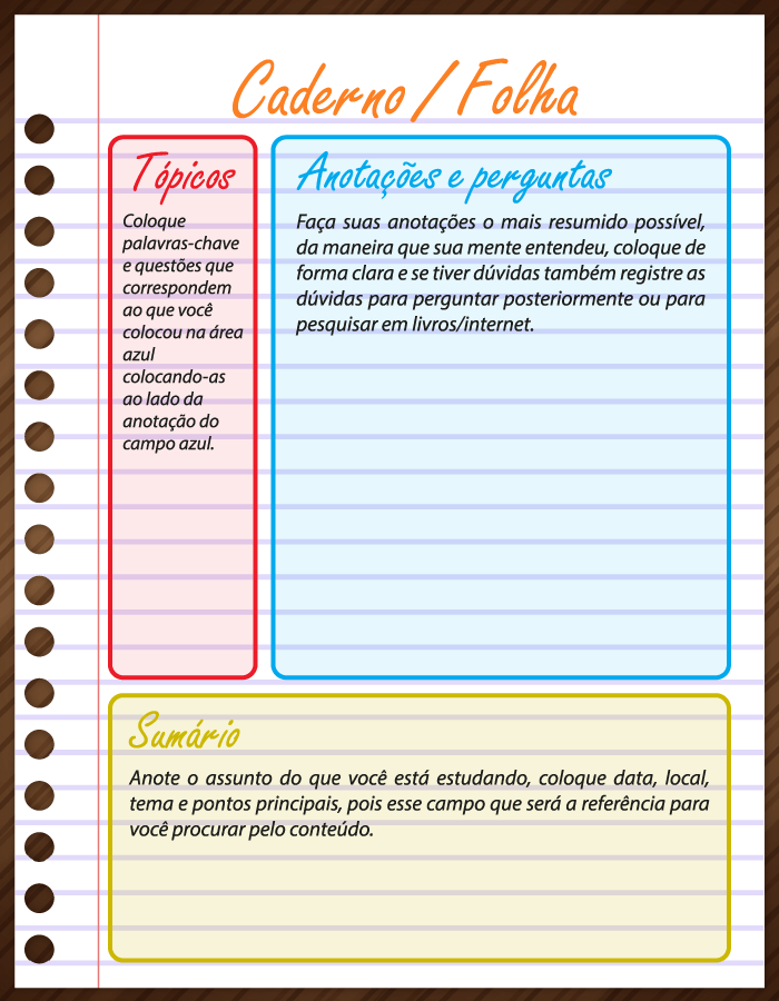 habilidades para resumir conteúdo