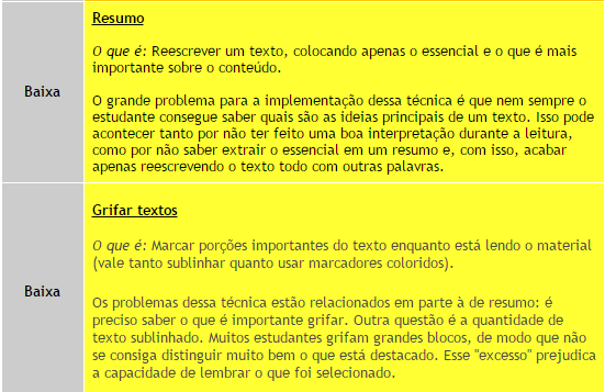 técnicas de elaboração de resumos