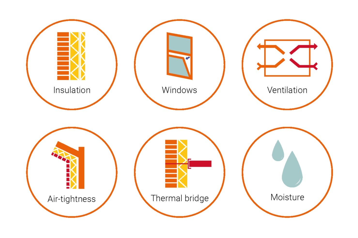 Guia Completo sobre Retrofit Industrial: Aumentando a Produtividade