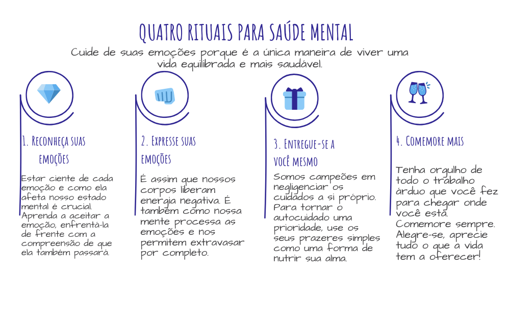 rituais de autocuidado