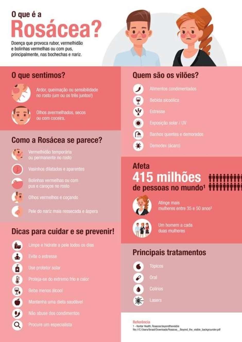 Os Benefícios do Ômega-3 Além da Rosácea: Um Olhar Detalhado