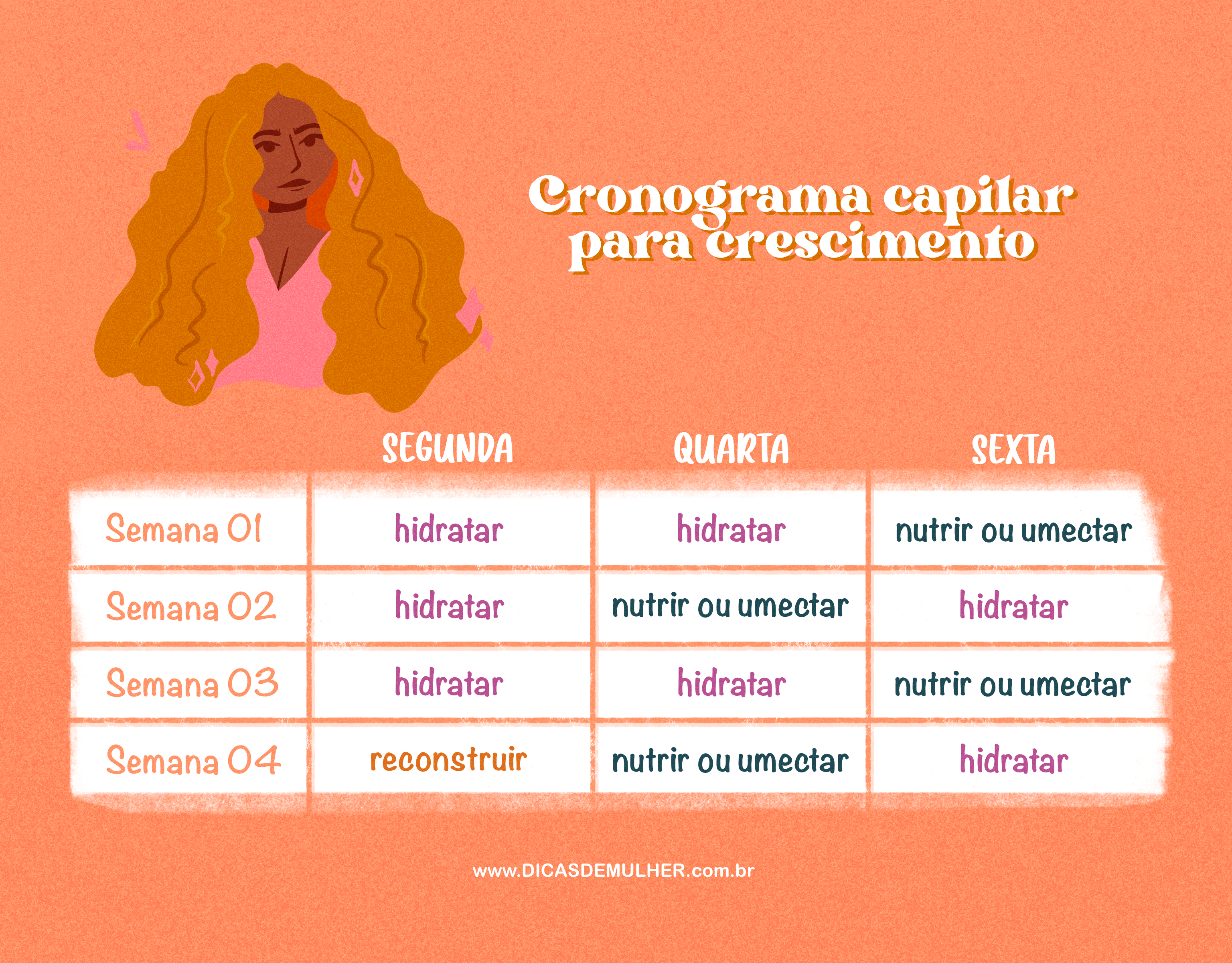 Guia Completo do Cronograma Capilar para Cabelos Longos e Fortes