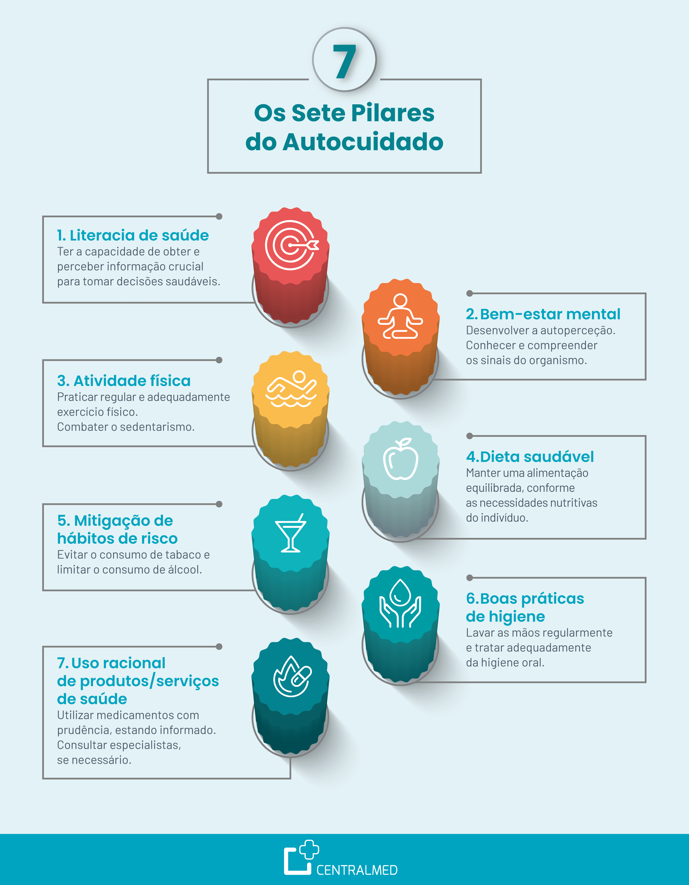 Os 5 Pilares Fundamentais do Autocuidado para uma Vida Equilibrada