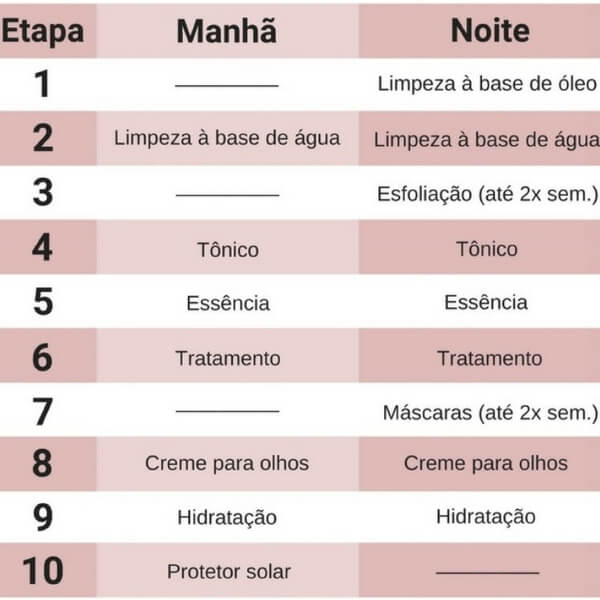 rotina de skincare coreana passo a passo para iniciantes