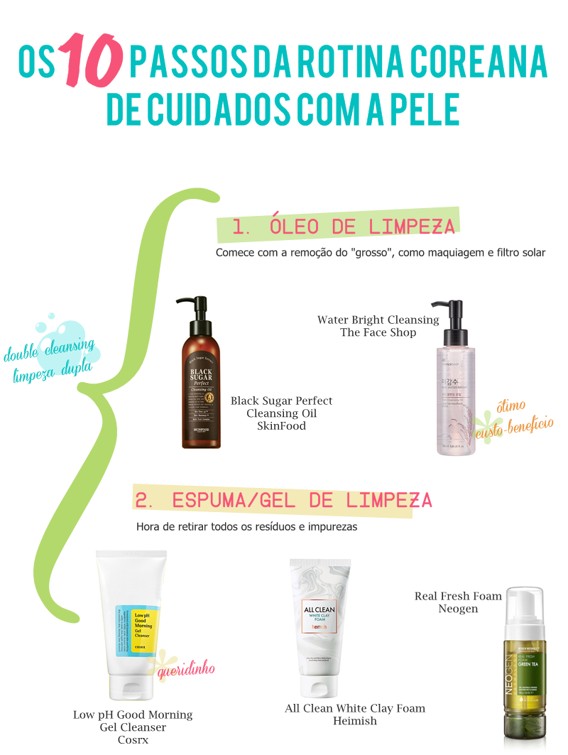 rotina de skincare coreana passo a passo para iniciantes