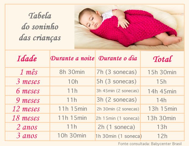 dicas para melhorar o sono das crianças
