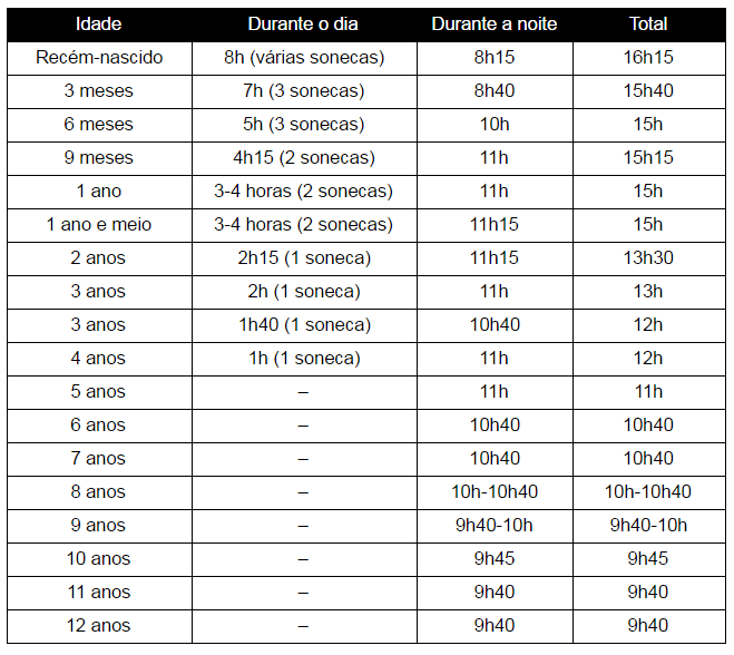 rotina de sono infantil para bebês