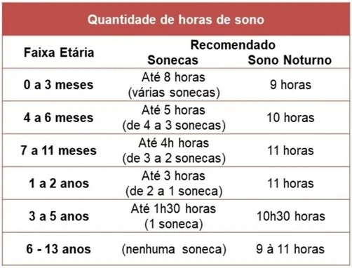 passo a passo para criar rotina de sono para crianças