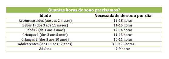 rotina de sono para crianças