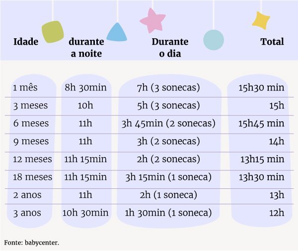 passo a passo para criar rotina de sono para crianças