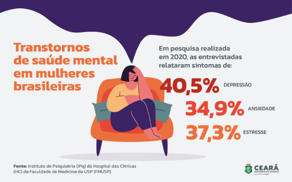 tratamento de saúde mental para mulheres