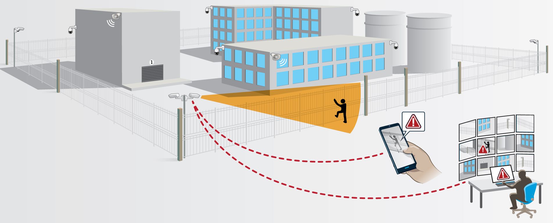 soluções de segurança de perímetro