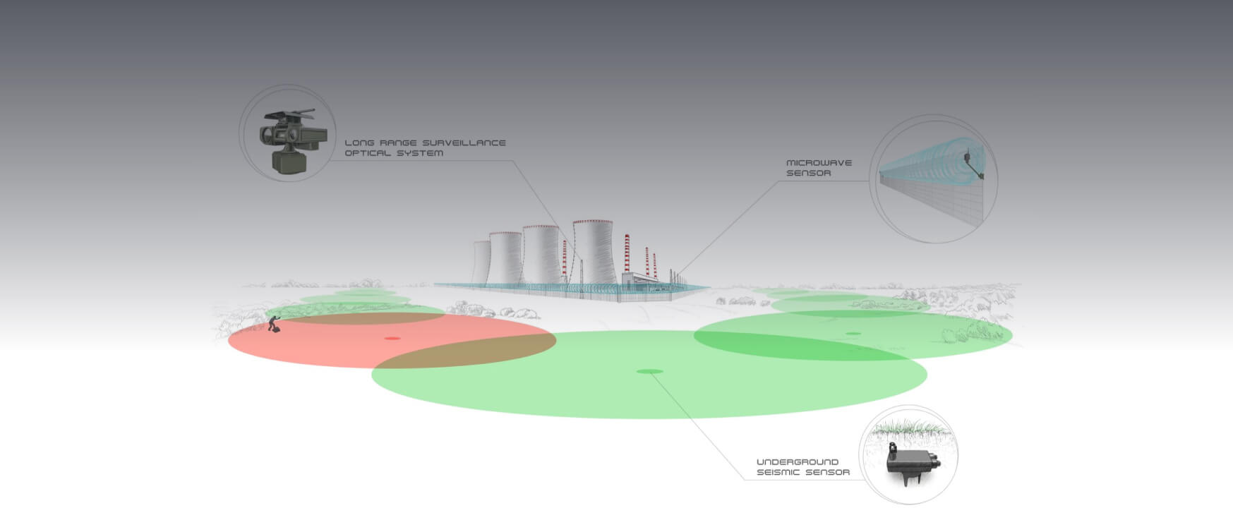 como funciona a segurança de perímetro
