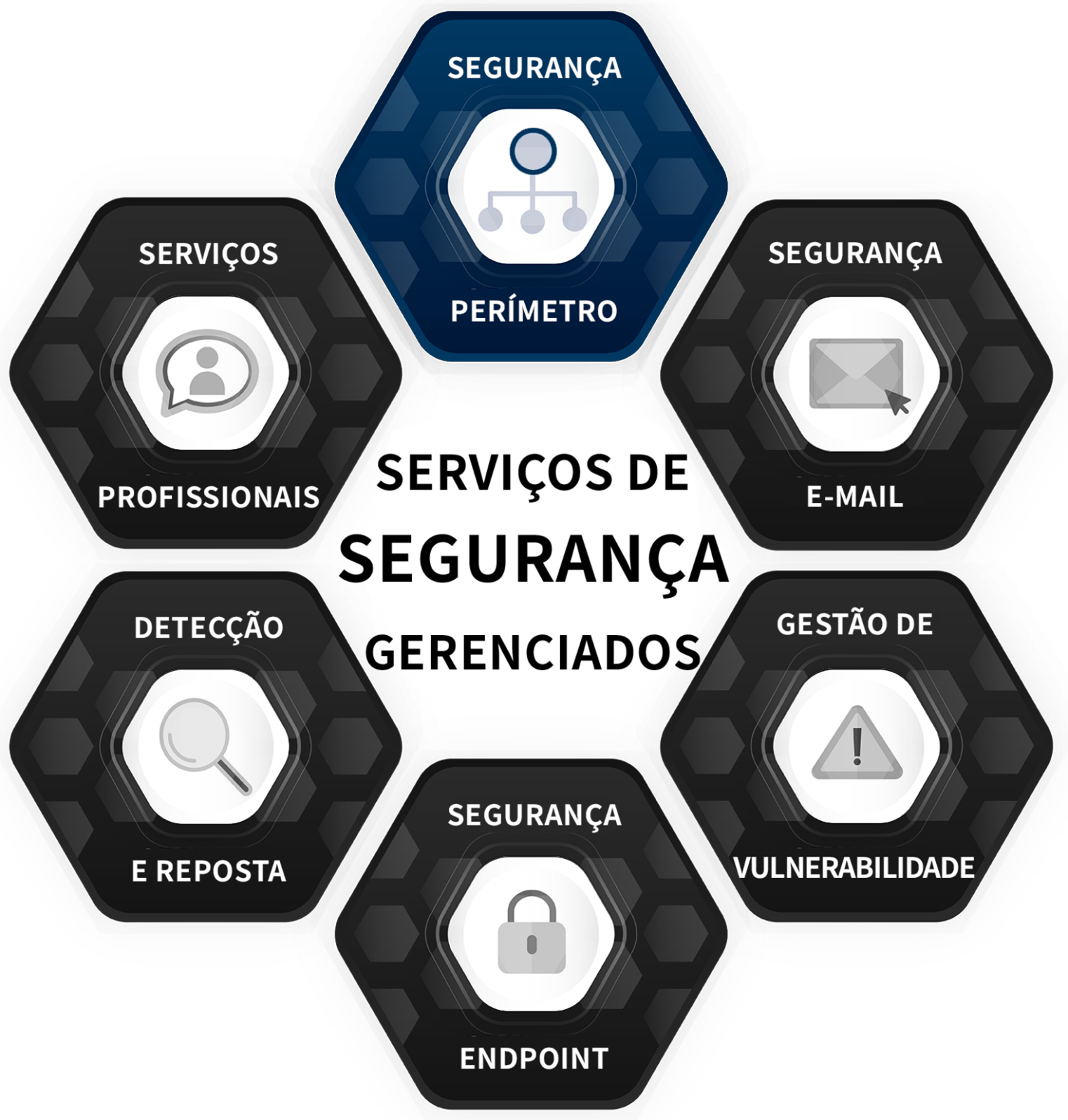 importância da proteção perimetral
