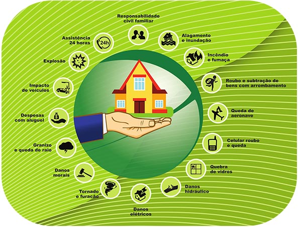 seguro para reforma de casa
