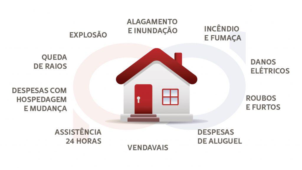 proteção para materiais de construção