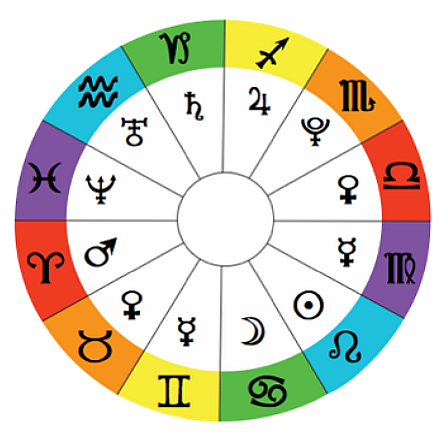 Gêmeos em Maio: Entenda a Versatilidade dos Nascidos a partir do dia 21