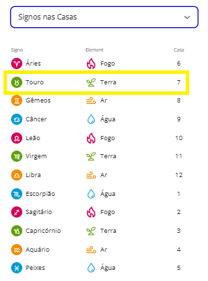 Influência de Vênus e Mercúrio nos Signos de Maio