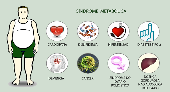 síndrome metabólica