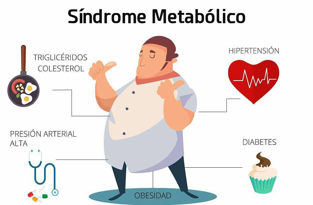 Exercícios Físicos que Ajudam a Reverter a Síndrome Metabólica