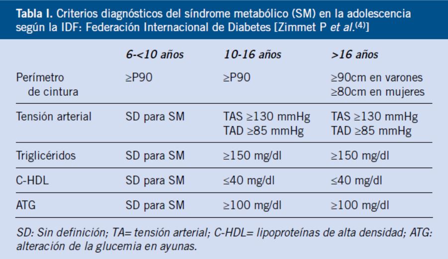 5 Alimentos Essenciais para Combater a Síndrome Metabólica