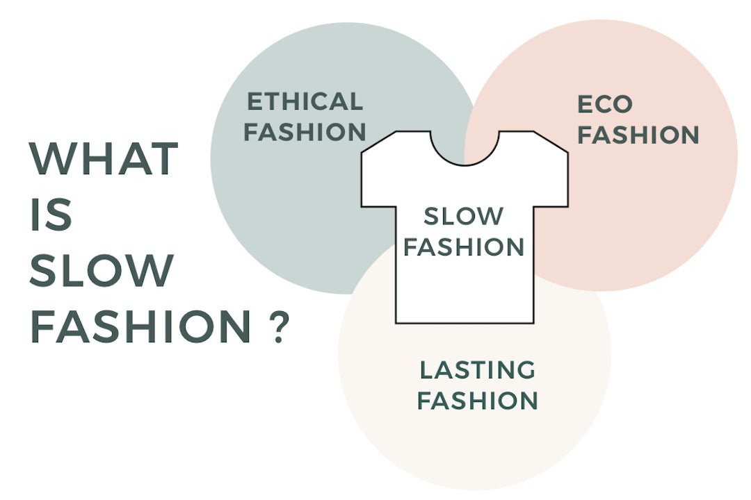 Como Identificar Marcas de Slow Fashion Autênticas