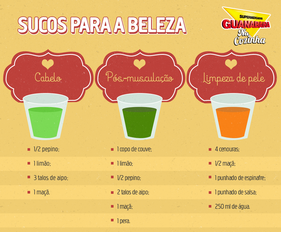 benefícios dos sucos para a pele