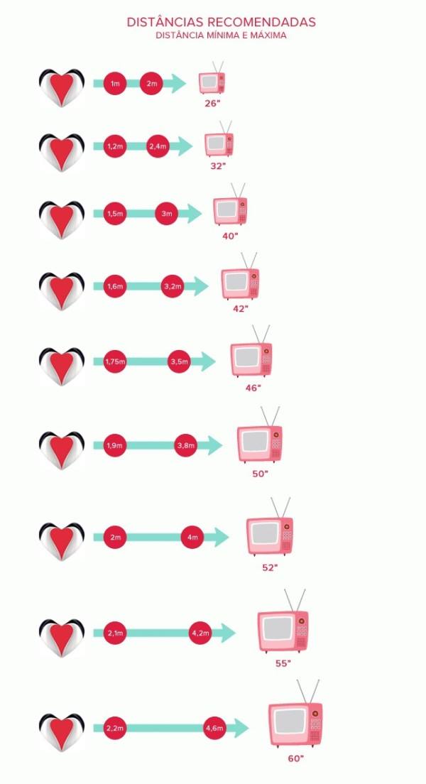 distancia ideal para assistir tv 4k