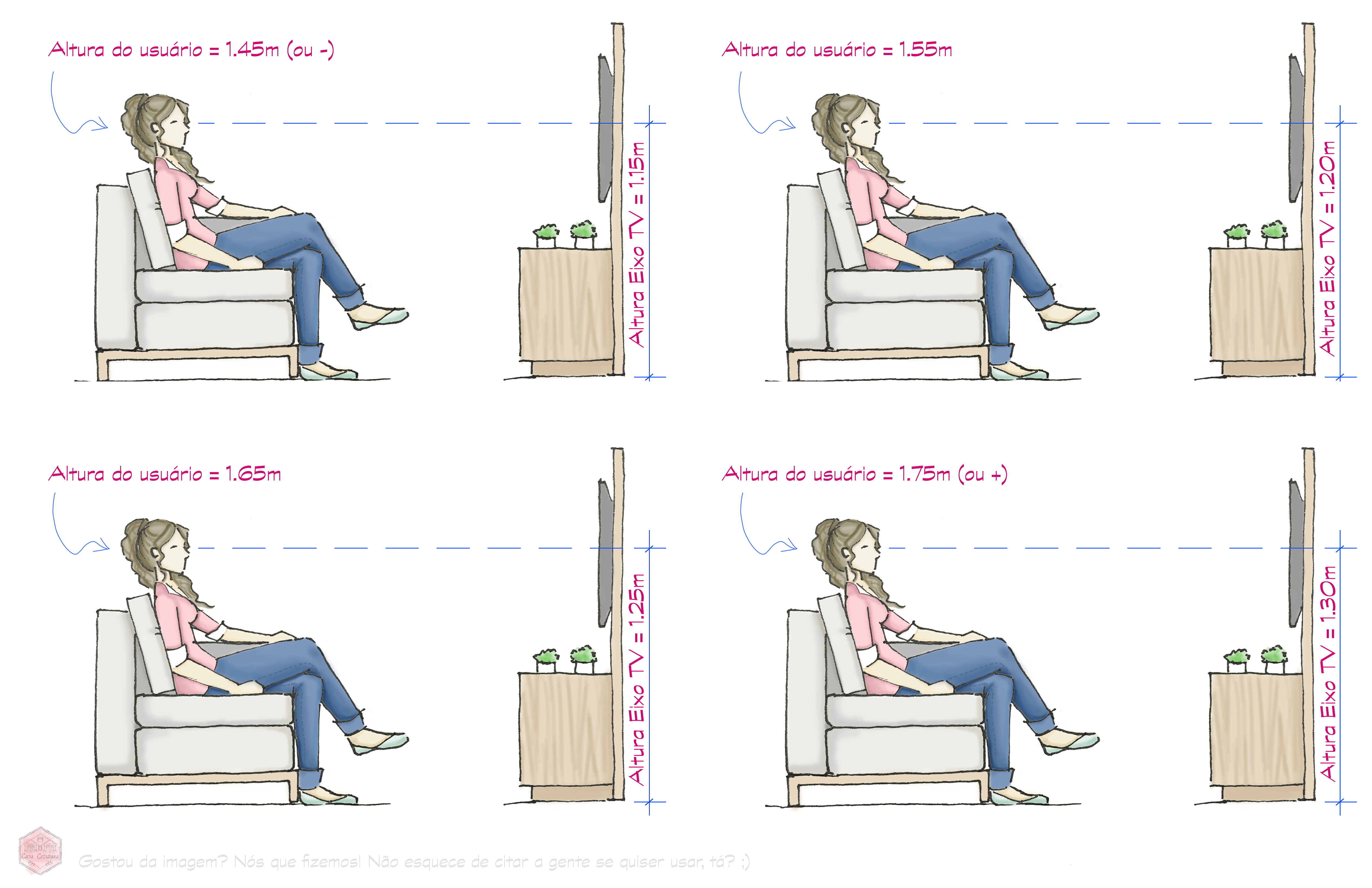 distancia ideal para assistir tv 4k