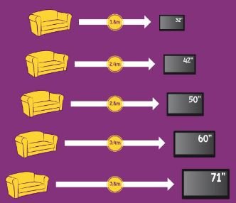 calculadora tamanho tv por distancia