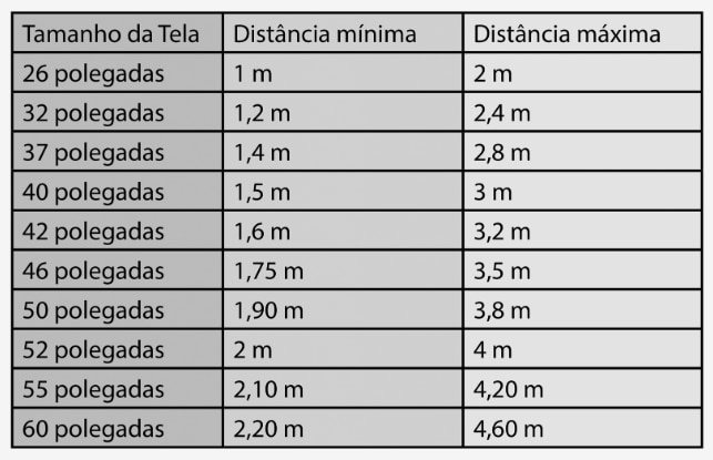 calculadora tamanho tv por distancia