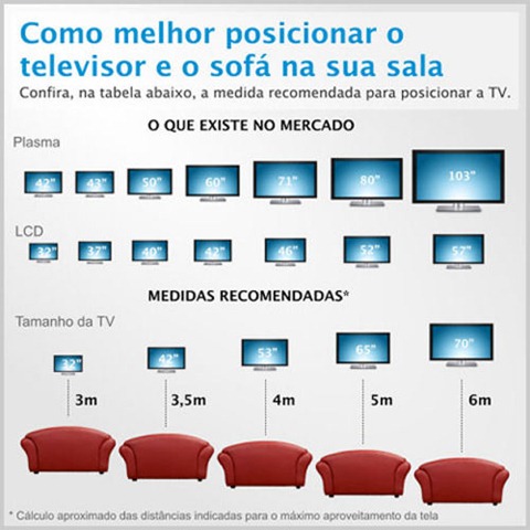 calculadora tamanho tv por distancia