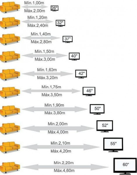 tamanho ideal da tv para a sala