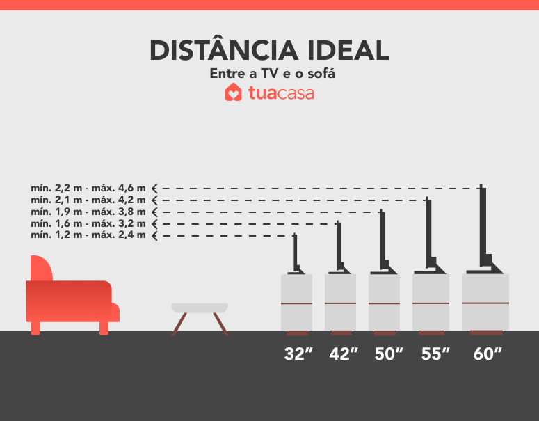 distancia ideal para assistir tv 4k
