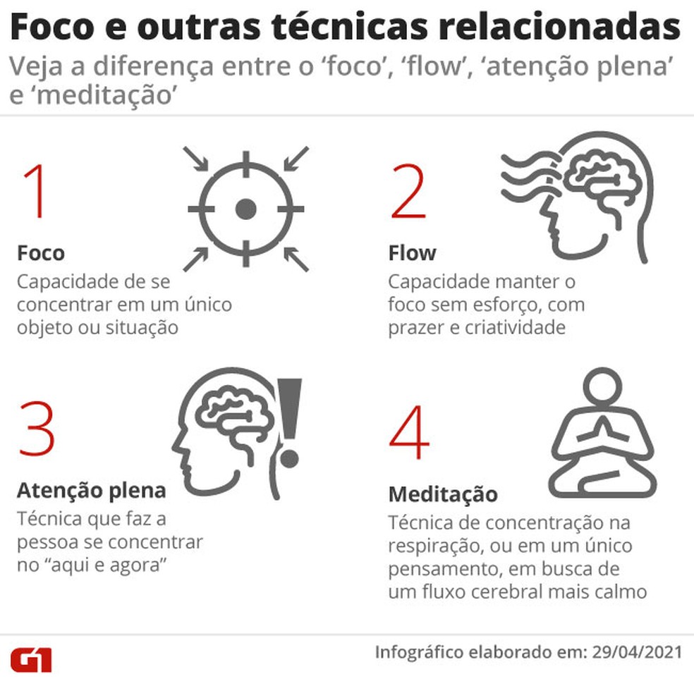 Mindfulness no Dia a Dia: Dicas Práticas para Atenção Plena Constante