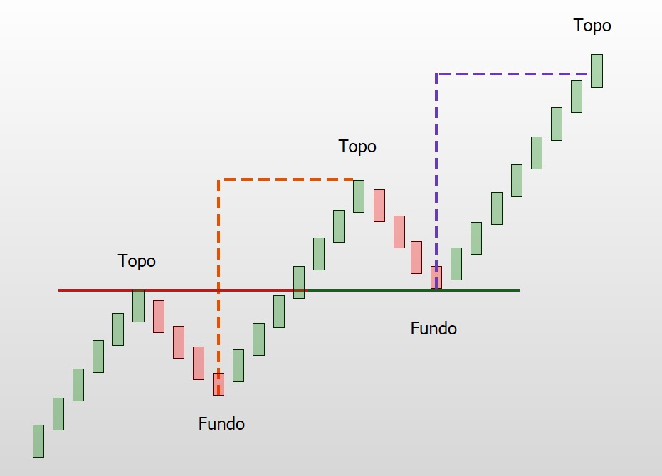 As Principais Tendências de Moda para o Próximo Ano; Decifrando as Tendências de Mercado: Um Guia para Empreendedores; Como as 'Trends' do TikTok e Instagram Moldam a Cultura Digital; Tendência vs. Modismo: Entenda a Diferença e Não Erre Mais; Análise de Dados: Ferramentas Essenciais para Prever Tendências