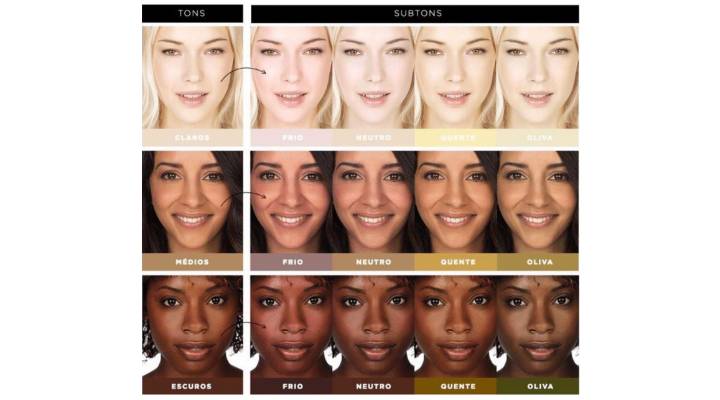 teste do papel subtom