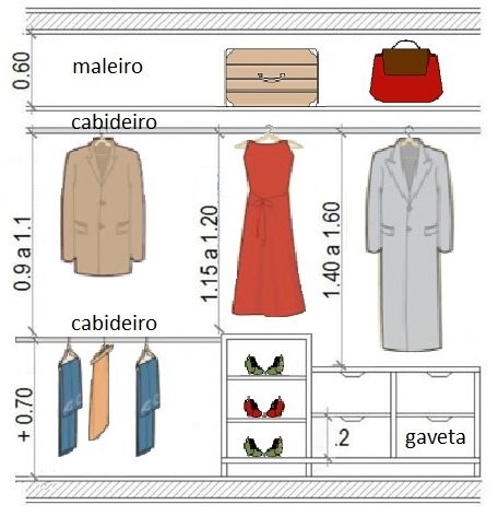 profundidade padrão de guarda-roupa com portas de correr