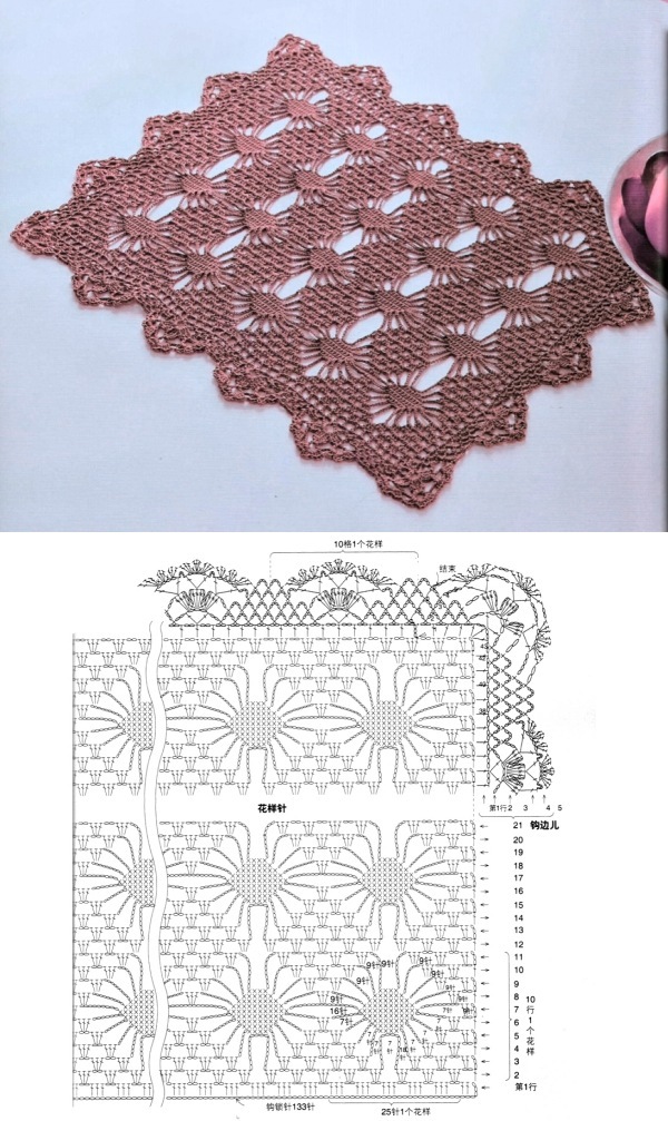 Como Calcular o Tamanho Ideal da Sua Toalha de Mesa de Crochê