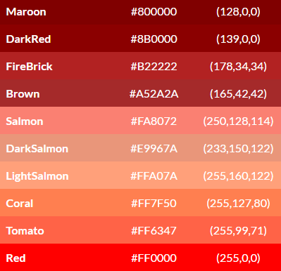 Maquiagem com batom vermelho: Dicas para cada tom de pele