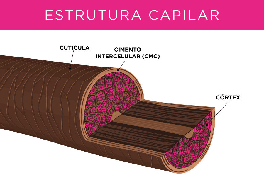 Proteção térmica: essencial para evitar danos