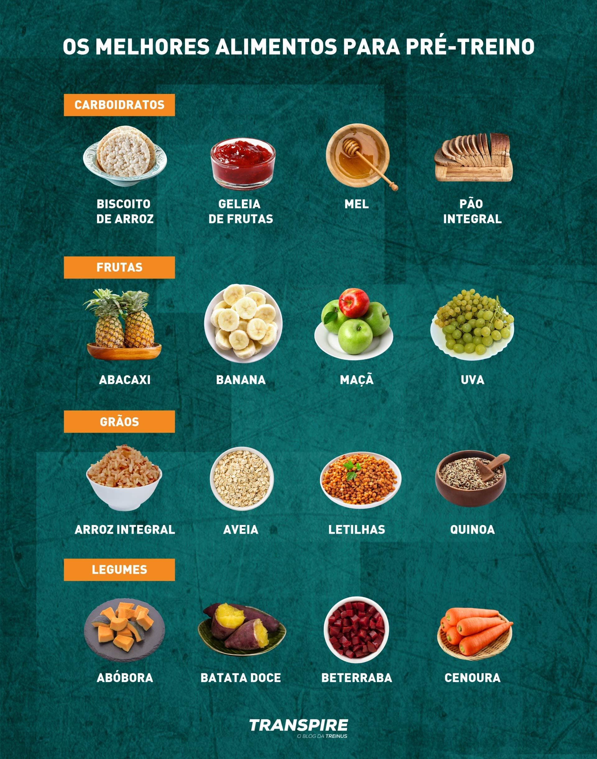 Receitas Pós-Treino Ricas em Proteínas e Carboidratos