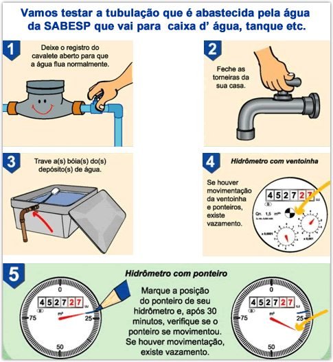 identificar vazamento escondido