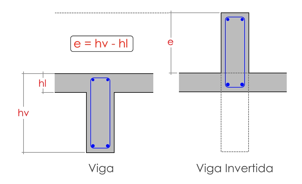 viga invertida
