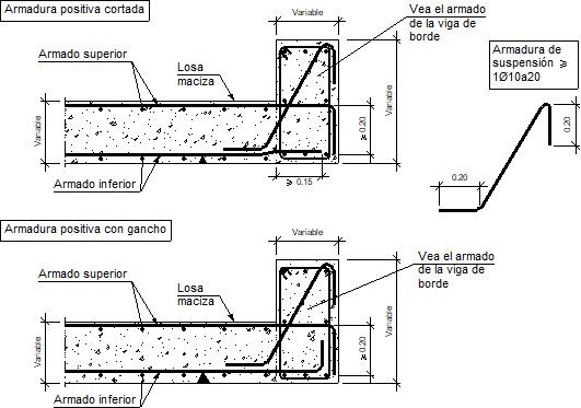 viga invertida estética