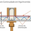 viga invertida cálculo