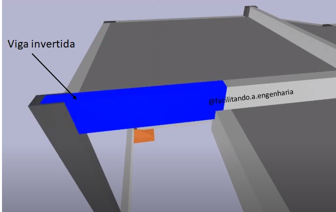 viga invertida para que serve